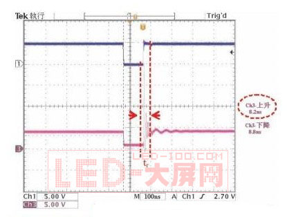 ߶<a href=http://www.led-100.com/company/1.htm target=_blank><a href=http://www.led-100.com target=_blank>LEDʾ</a></a>ˢʵķ