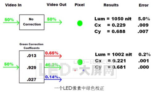 北京奥运会超大<a href=http://www.led-100.com target=_blank>LED显示屏</a>之RI设备应用