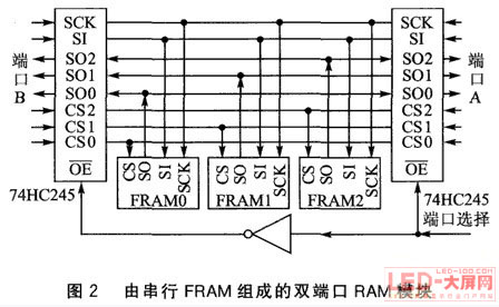 VRS51L3074봮FRAM<a href=http://www.led-100.com target=_blank>ledʾ</a>еӦ