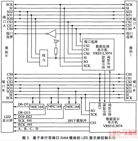 VRS51L3074봮FRAM<a href=http://www.led-100.com target=_blank>ledʾ</a>еӦ