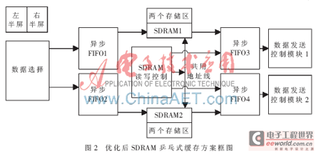 FPGA<a href=http://www.led-100.com target=_blank>ledĻ</a>Ļϵͳʵ