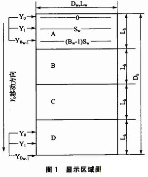 ˫RAM<a href=http://www.led-100.com target=_blank>ledʾ</a>ϵͳ