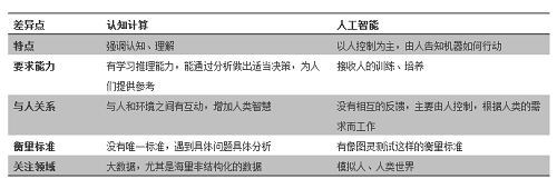 2017年你最需关注的5大物联网趋势