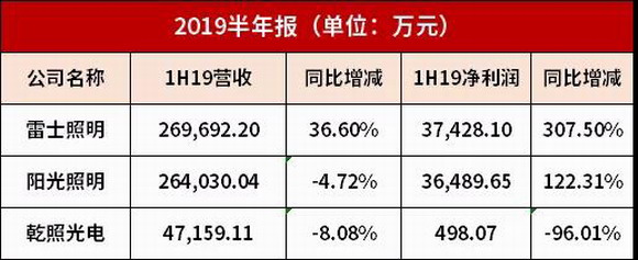 ʿǬչ2019걨¯